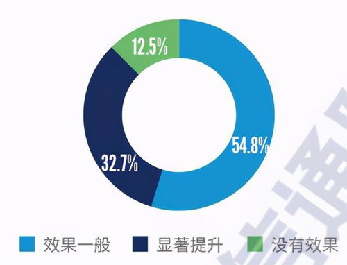 2021年國內(nèi)網(wǎng)絡安全信息與事件管理類產(chǎn)品研究與測試報告