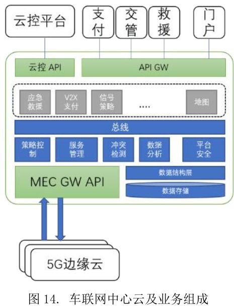 5G網(wǎng)絡技術如何優(yōu)化車聯(lián)網(wǎng)時延 關鍵技術與服務解析